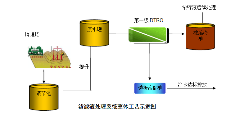 四川提取液提純濃縮設(shè)備